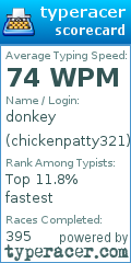 Scorecard for user chickenpatty321