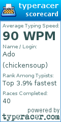 Scorecard for user chickensoup