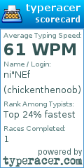 Scorecard for user chickenthenoob