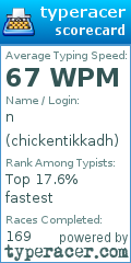 Scorecard for user chickentikkadh