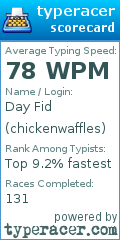 Scorecard for user chickenwaffles