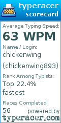 Scorecard for user chickenwing893