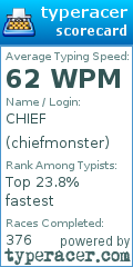 Scorecard for user chiefmonster