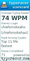 Scorecard for user chiefsmokehao