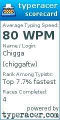 Scorecard for user chiggaftw