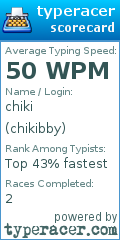 Scorecard for user chikibby