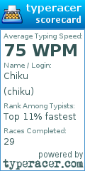 Scorecard for user chiku