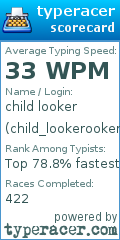 Scorecard for user child_lookerooker