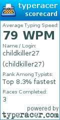 Scorecard for user childkiller27