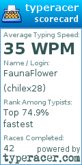 Scorecard for user chilex28
