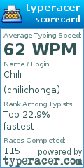 Scorecard for user chilichonga