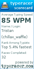 Scorecard for user chillax_waffle