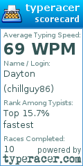 Scorecard for user chillguy86