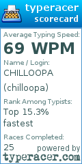 Scorecard for user chilloopa