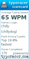 Scorecard for user chillydog