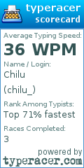 Scorecard for user chilu_