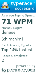 Scorecard for user chimchim