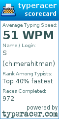 Scorecard for user chimerahitman