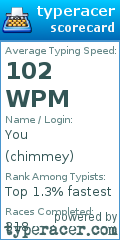 Scorecard for user chimmey
