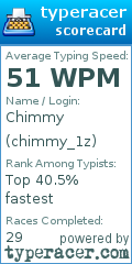 Scorecard for user chimmy_1z