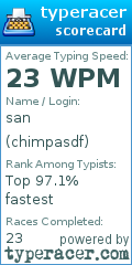 Scorecard for user chimpasdf