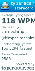 Scorecard for user chimpchimpchimp