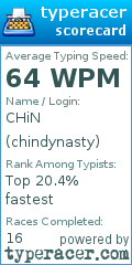 Scorecard for user chindynasty