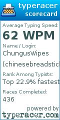 Scorecard for user chinesebreadsticks