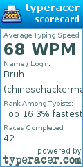 Scorecard for user chinesehackerman