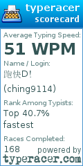 Scorecard for user ching9114