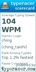 Scorecard for user ching_taishi