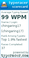 Scorecard for user chingaring17