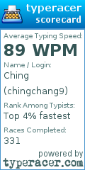 Scorecard for user chingchang9