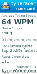 Scorecard for user chingchongchangchink