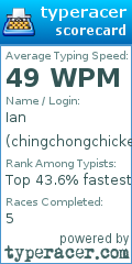 Scorecard for user chingchongchicken