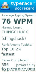 Scorecard for user chingchuck