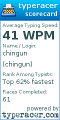 Scorecard for user chingun