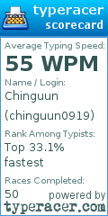 Scorecard for user chinguun0919