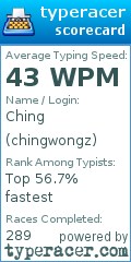 Scorecard for user chingwongz