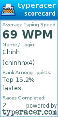 Scorecard for user chinhnx4