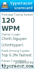 Scorecard for user chinhtyper