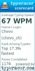 Scorecard for user chinni_ch