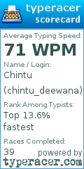 Scorecard for user chintu_deewana