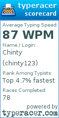 Scorecard for user chinty123