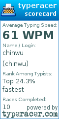 Scorecard for user chinwu