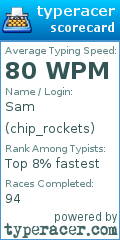 Scorecard for user chip_rockets