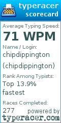 Scorecard for user chipdippington