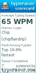 Scorecard for user chipflairdrip