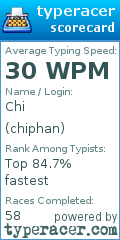 Scorecard for user chiphan