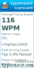 Scorecard for user chiphan1993
